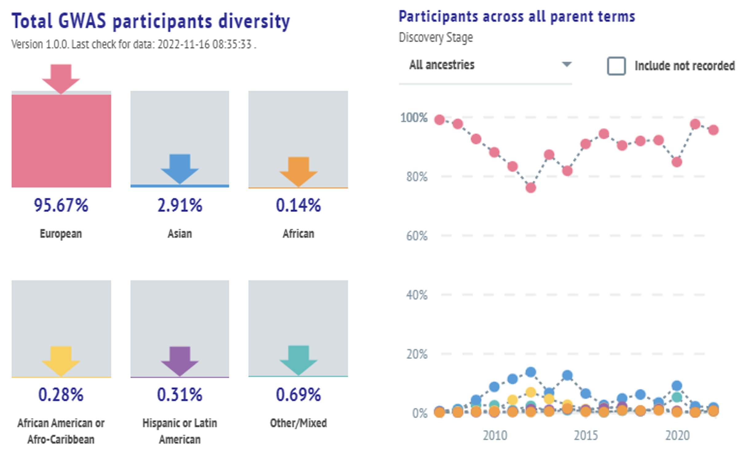 GWAS Diversity Monitor