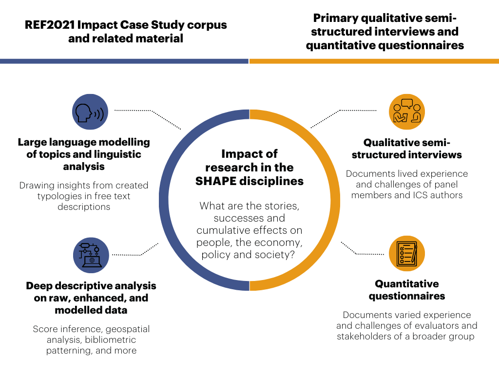 Report Figure 19: Fraction of female to male authors of Impact of Case Studies by Panel, UoA, differentiated by STEM and social sciences and humanities research.