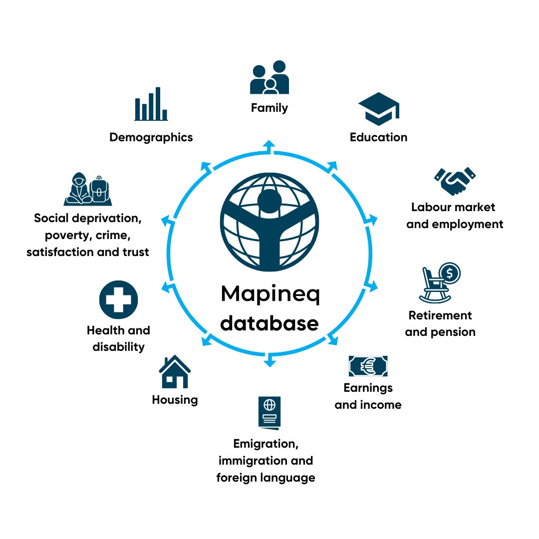 The 10 thematic modules of the Mapineq database