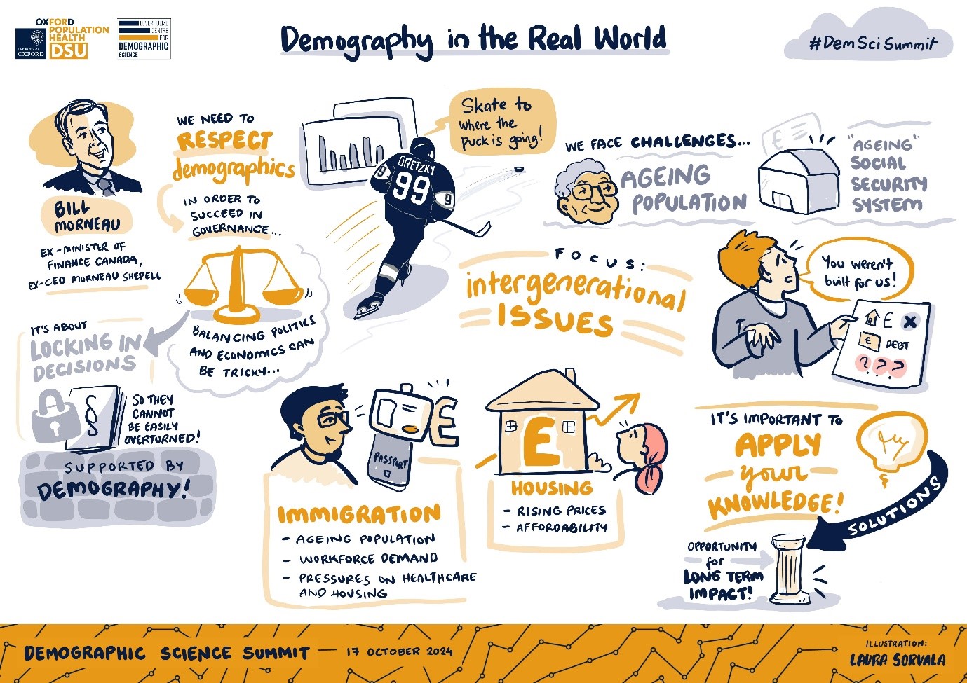 Demography in the Real World