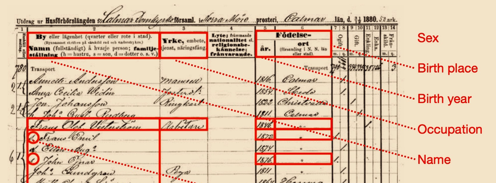 Historical big data