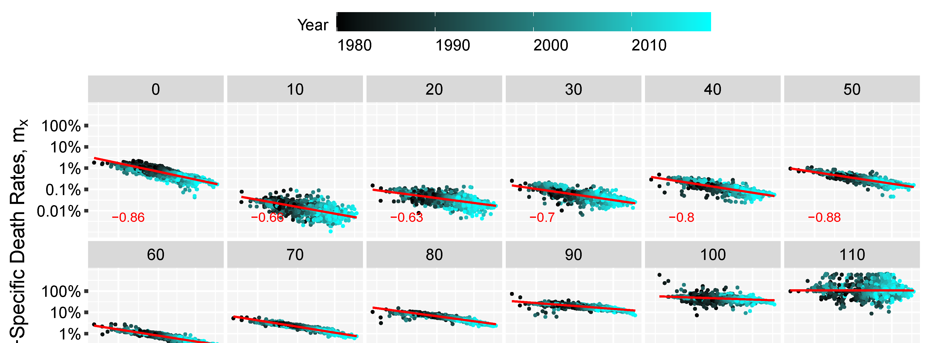 The Linear Link Deriving AgeSpecific Death Rates from Life Expectancy