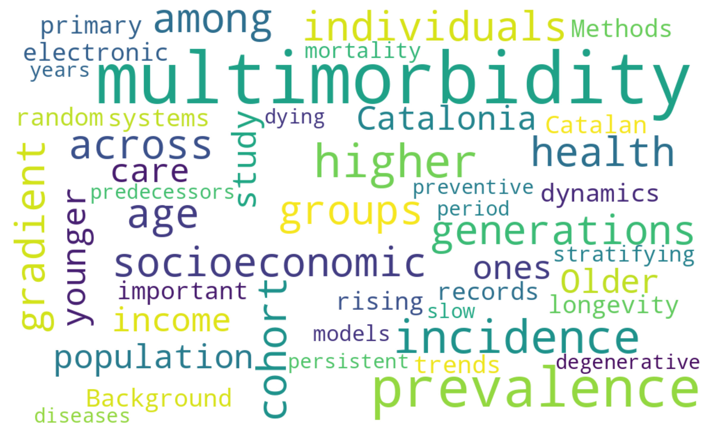 word cloud description of talk