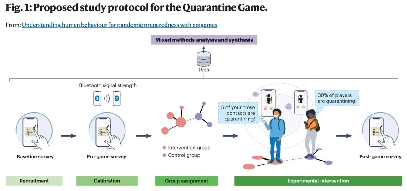 Oxford researchers launch smartphone-based ‘epigames’ for pandemic preparedness