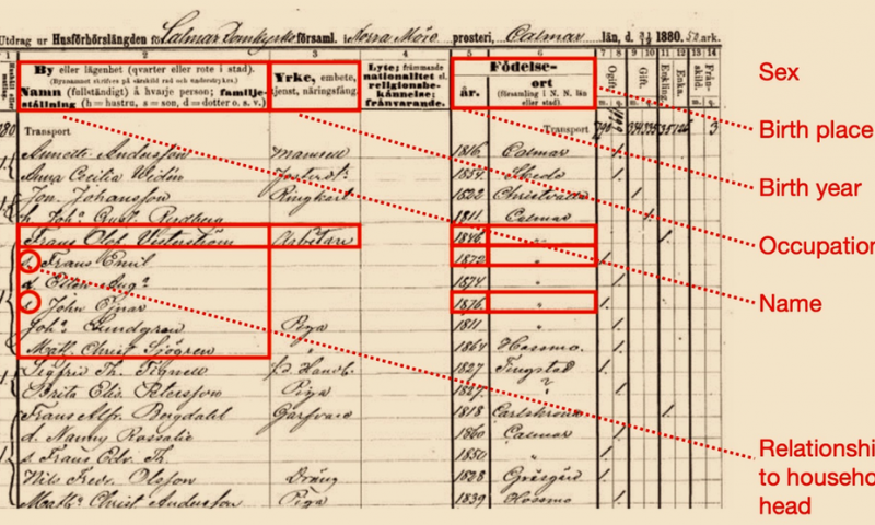 Historical big data