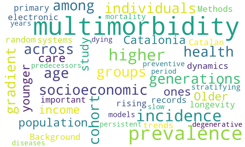 word cloud description of talk