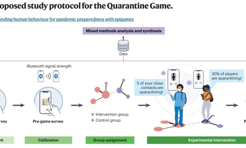 Oxford researchers launch smartphone-based ‘epigames’ for pandemic preparedness