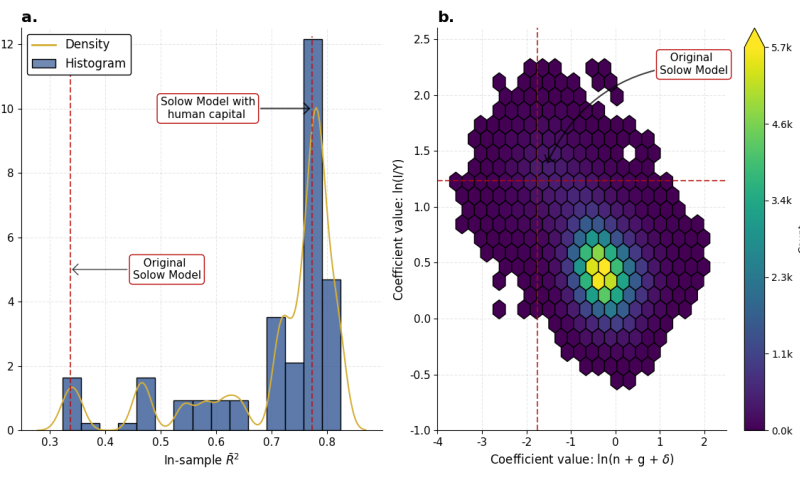 Figure 2 from RobustiPy